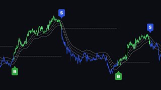 FREE Moving Average Buy & Sell Signals!!