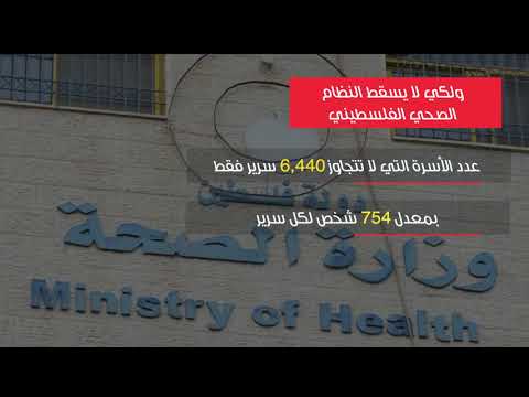 الاستثمار في قطاع الصحة للحاضر والمستقبل