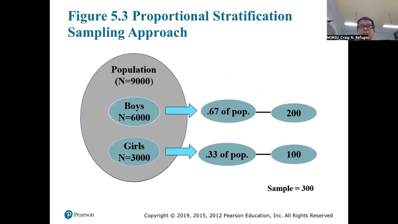 Collecting Quantitative Data Video