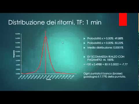 Negoziazione di titoli crittografici cosa sapere sull'investimento in bitcoin