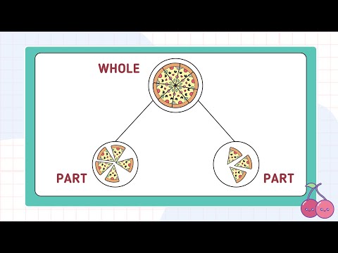 Master the Part - Whole Model - Wholes and Parts  | Visual Math Made Easy | Early Math