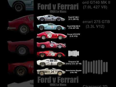 Thumbnail for Cars of Ford v Ferrari by Ford v Ferrari