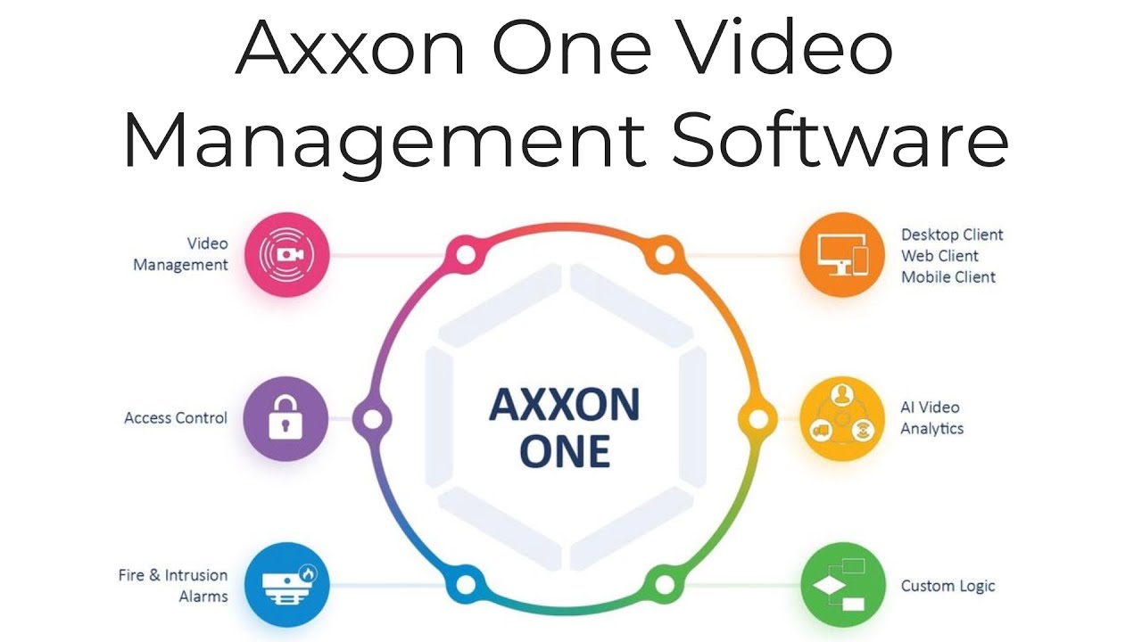 Axxon One Video Management Software