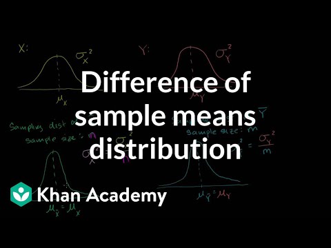 Difference of Sample Means Distribution