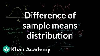 Difference of Sample Means Distribution