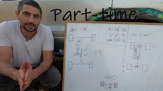 מה זה רכב 4X4?