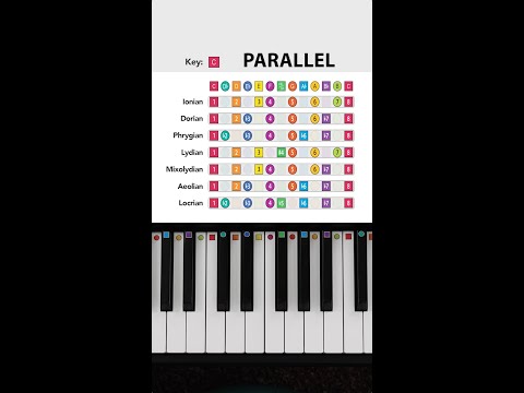 Intro to Parallel Modes