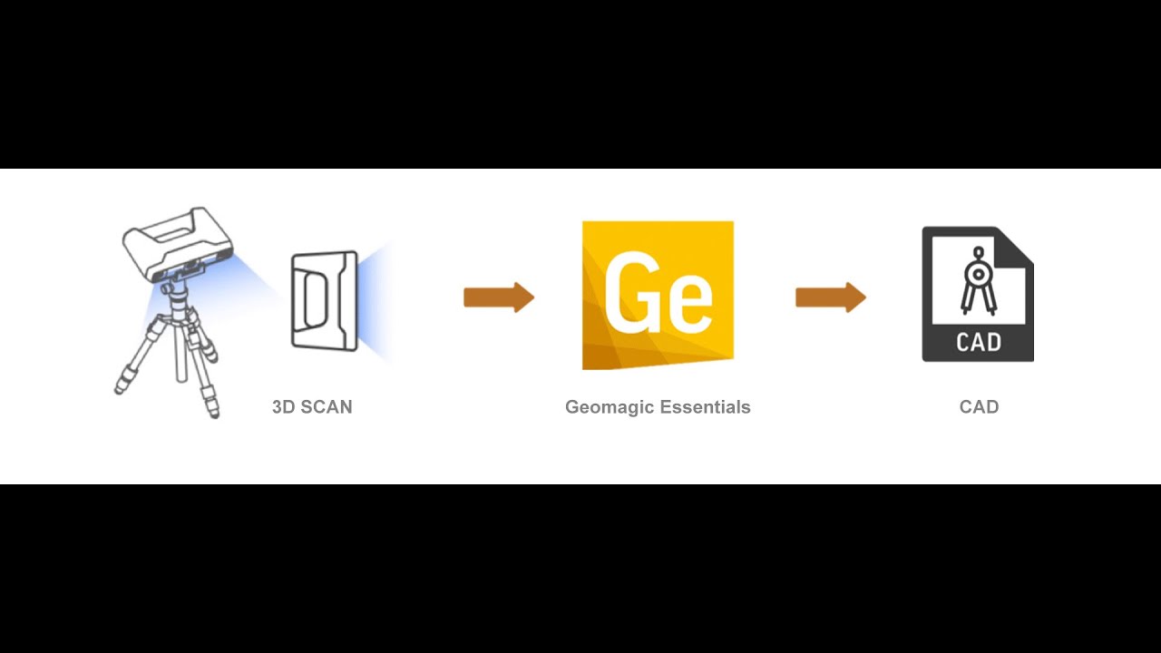 EinScan Reverse Engineering Design Bundle Introduction   SHINING 3D