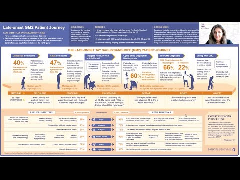 NTSAD Late Onset GM2: Sanofi Genzyme Patient Journey