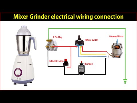 Different Types of transformers Types of transformers