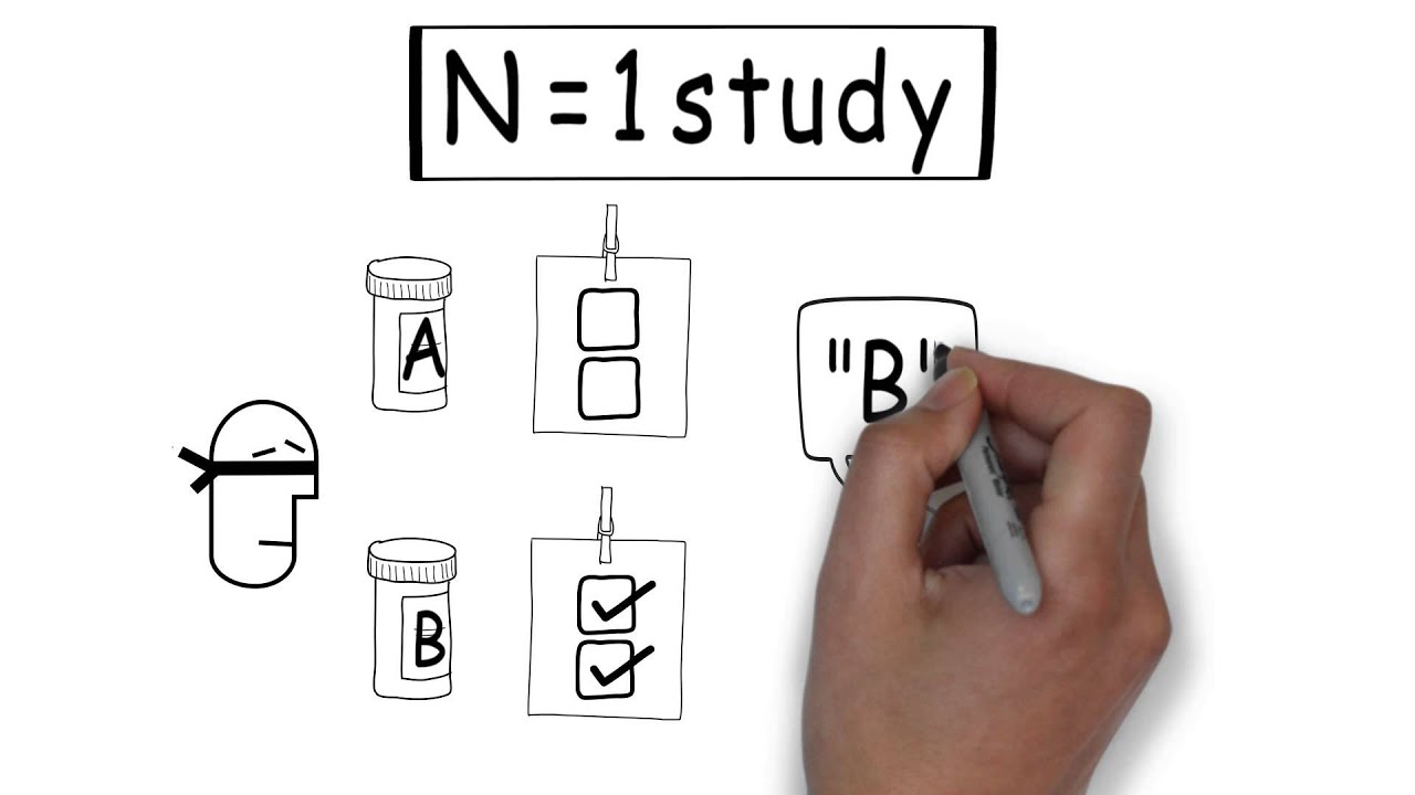 N = 1 Studies
