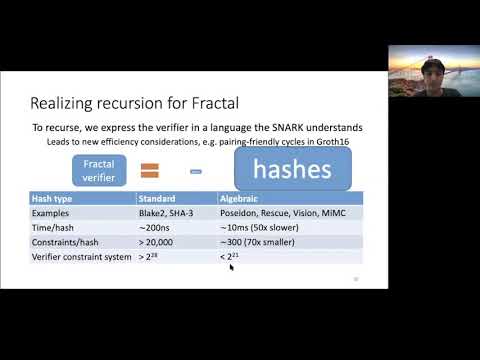 Fractal: Post-Quantum and Transparent Recursive Proofs from Holography