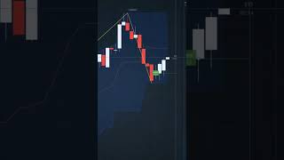 ZigZag + Donchian Buy Strategy — Step-by-Step Guide & Transcript