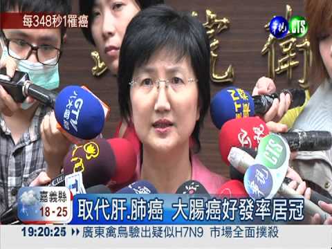 嗜油炸.燒烤 大腸癌好發率居冠