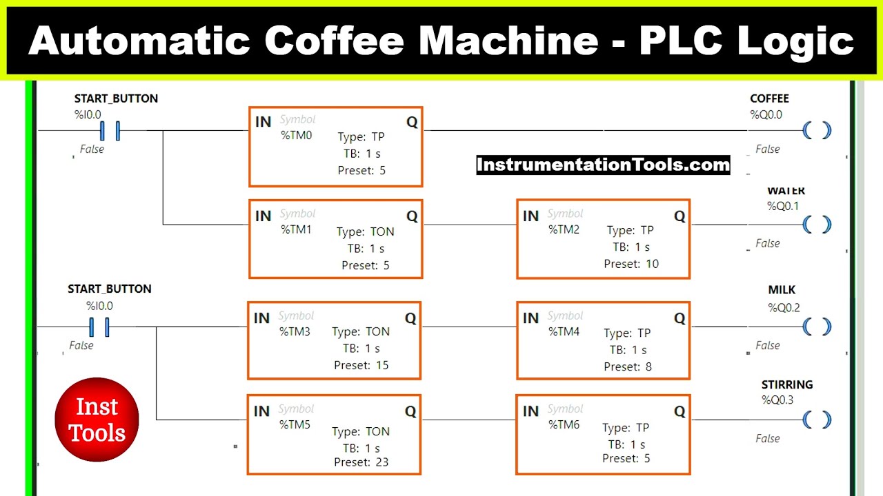 Simple PLC Example Logic of Automatic Coffee Machine