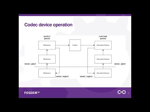 Stateless decoder virtualization using VirtIO Video and Rust | FOSDEM 2023