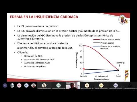 01/10/21 Fisiología clase 22