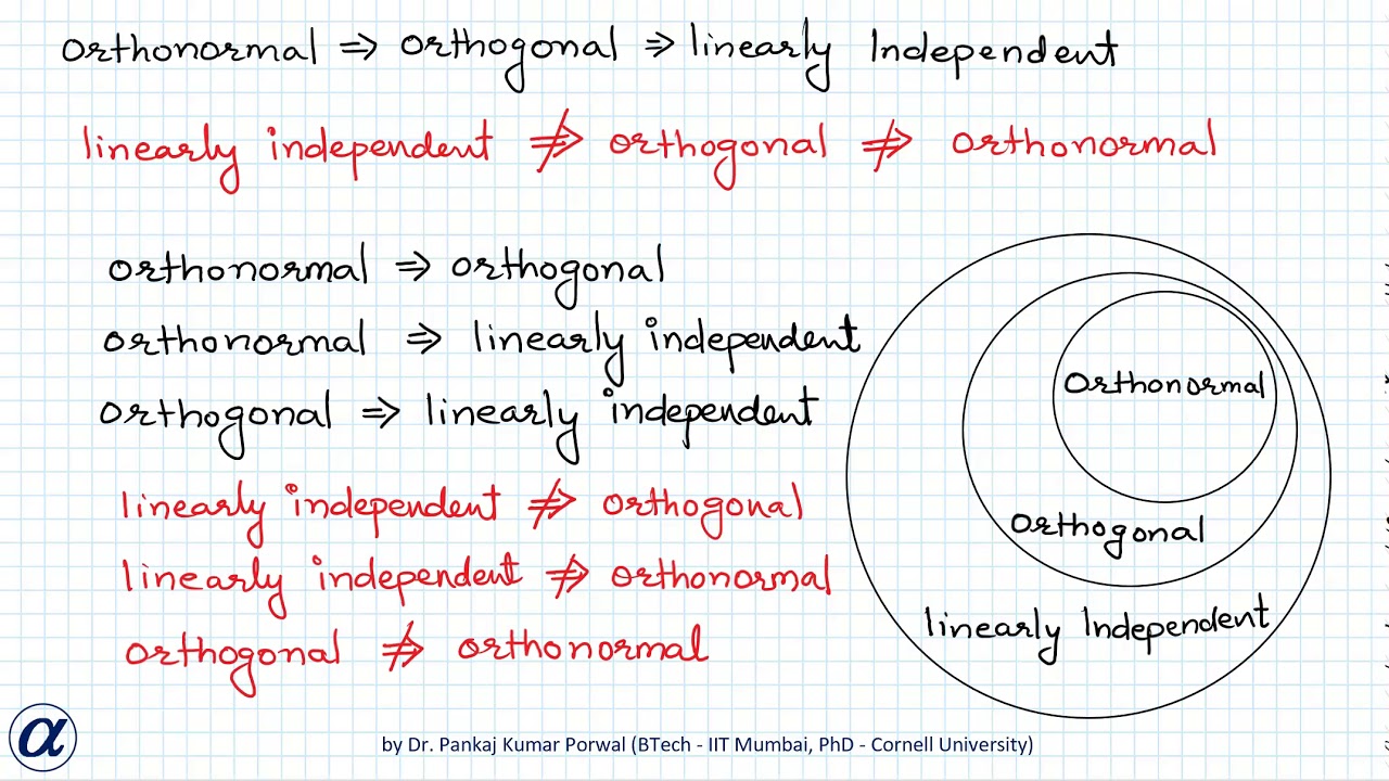 Linear Independence , Orthogonality , Orthonormality , Linearly Independent, Orthogonal, Orthonormal