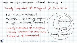 Linear Independence , Orthogonality , Orthonormality , Linearly Independent, Orthogonal, Orthonormal