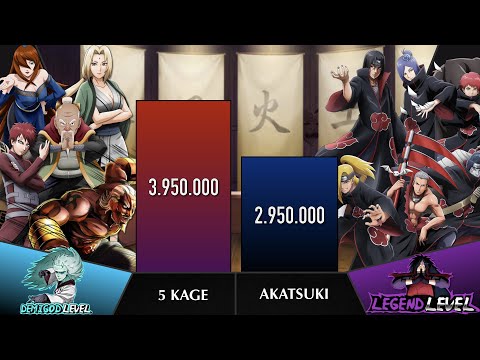 5 KAGE VS AKATSUKI Power Level| AnimeLife