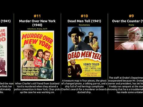 Sidney Toler - Best movies