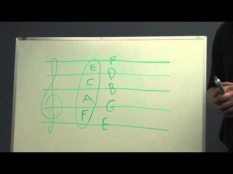 BSOM FUNdamentals - Music Theory Lesson - Reading the Treble Clef