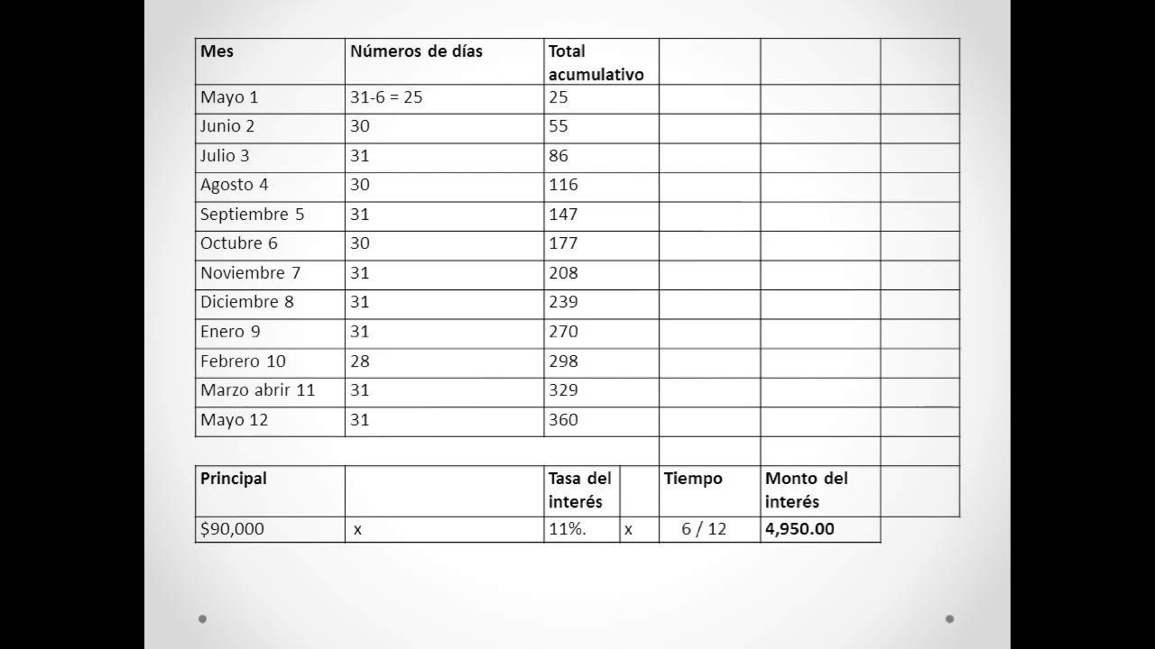 PRACTICA DE CONTABILIDAD II ( EJERCICIO 3)