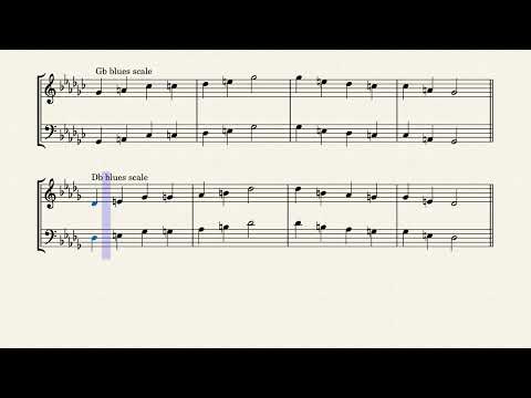 The Blues Scale In All 12 Keys Arranged by Andrew D. Gordon