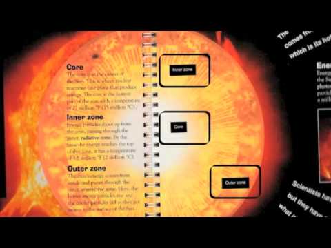 Using Illustrations to Understand Texts | 3rd Grade Reading | eSpark Instructional Video