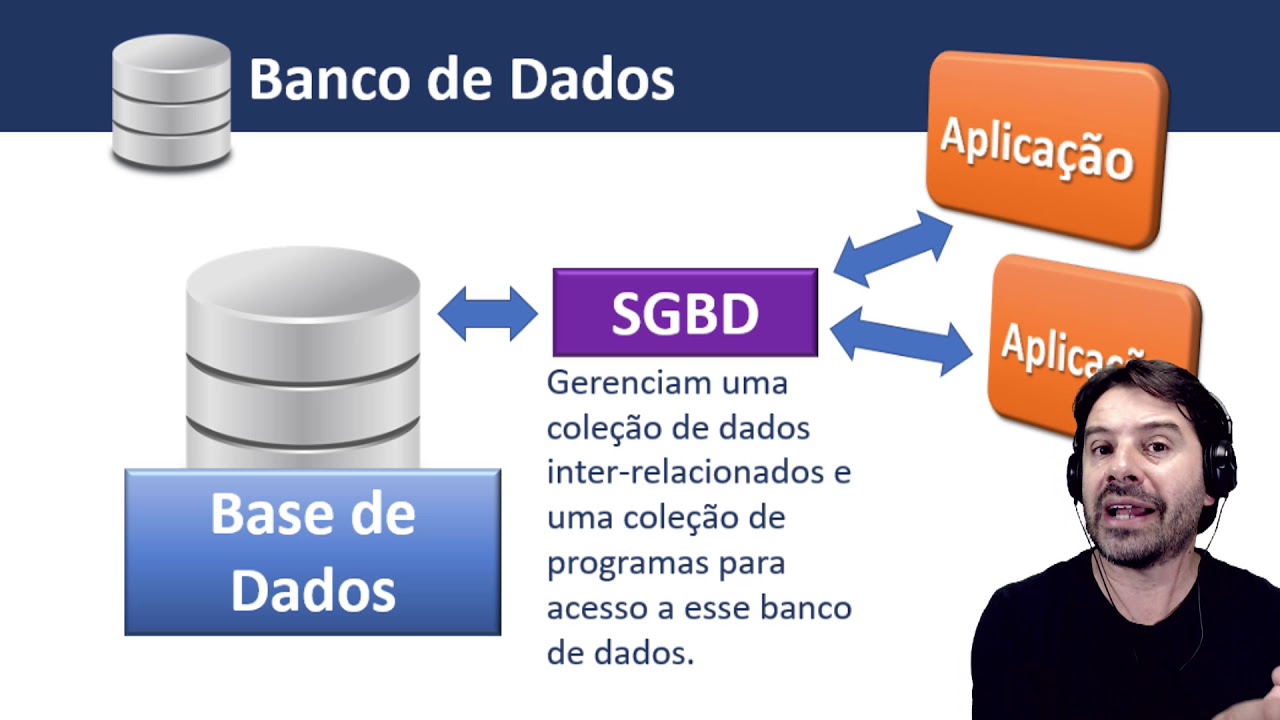 Questões Banco de Dados | Aula 1 - SGBD