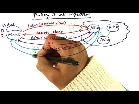 Introduction Georgia Tech Advanced Operating Systems