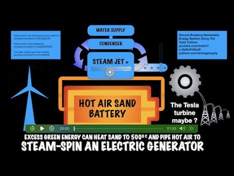Sand batteries using the Tesla Turbine