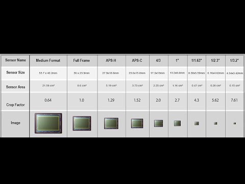 Sensor Size and Crop Factor