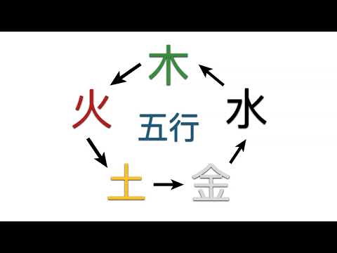 Wu Xing - Five Elements