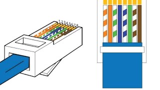 ETHERNET,İNTERNET,İP KAMERA NETWORK KABLOSU'NA RJ 45 SOKET EN KOLAY NA
