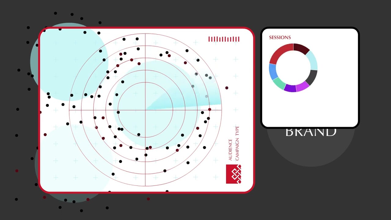 Digital Brand Activation