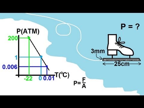 Physics 25  Properties of Water (3 of 8) Freezing Point Of Water