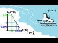 Physics - Thermodynamics: (3 of 8) Freezing Point Of Water