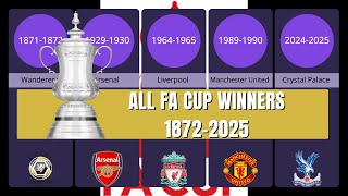 All FA Cup Winners 1872-2025