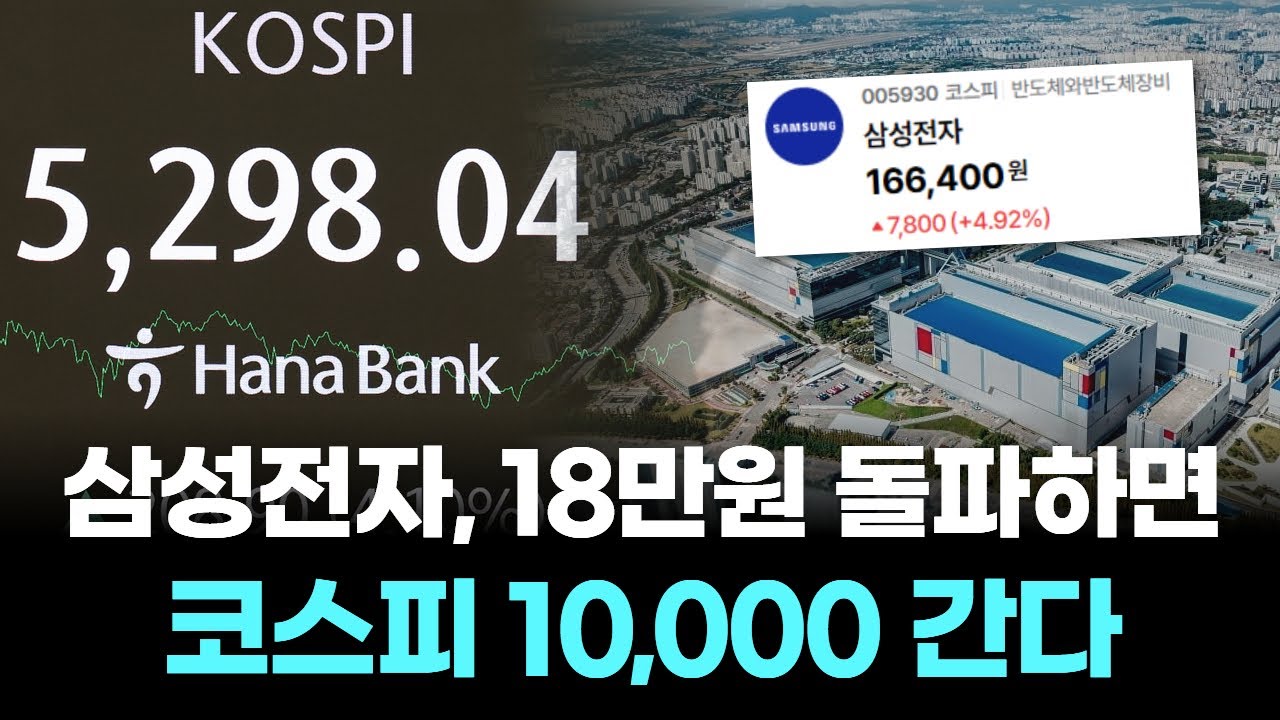 삼성전자, 18만원 돌파하면…코스피 10000 간다