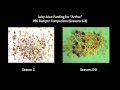 PBS Arthur 2nd Juicy Juice Promo Comparison