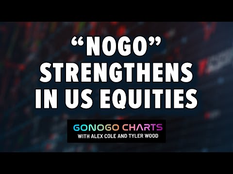 Rally? Really? – “NoGo” Strengthens in U.S. Equities | GoNoGo Charts