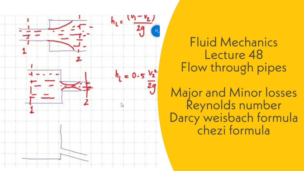 Fluid Mechanics | L48 | Flow through pipes | Major and minor losses |Darcy formula | GATE, ESE