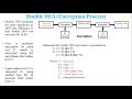 Double DES | Double DES encryption & Decryption Process