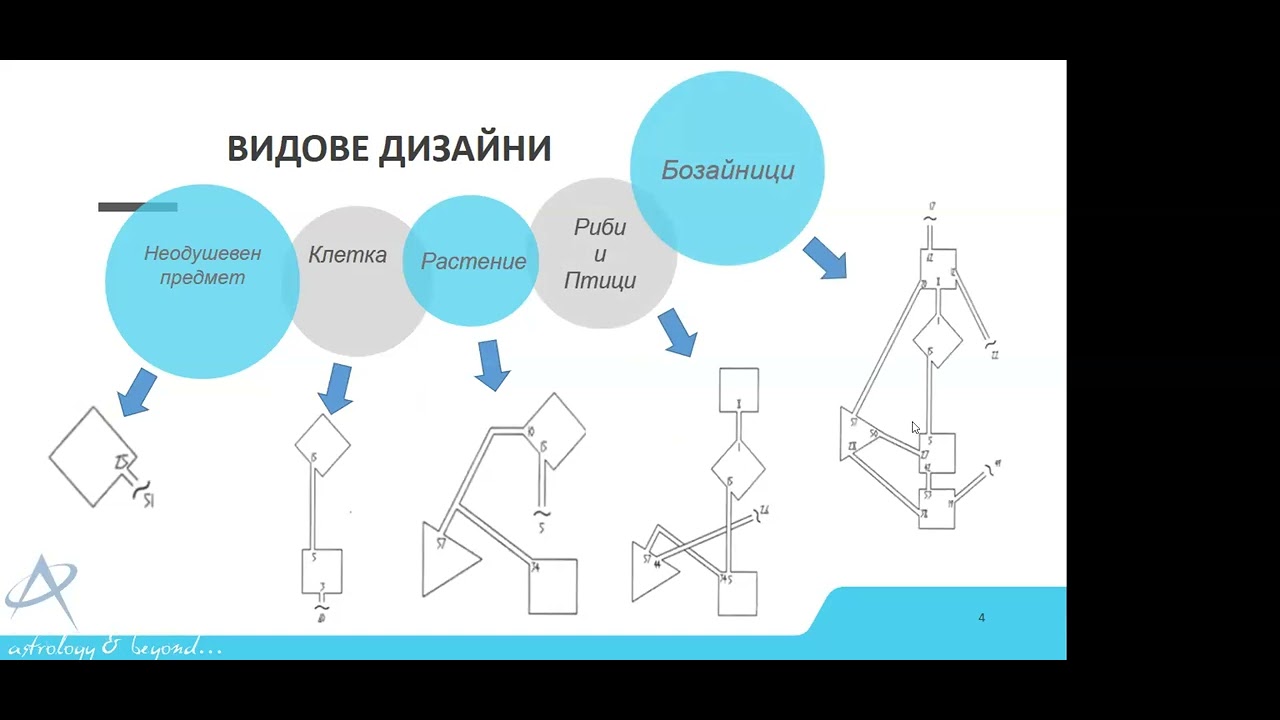 01.10.2024 - ВЪВЕДЕНИЕ В ХЮМАН ДИЗАЙН