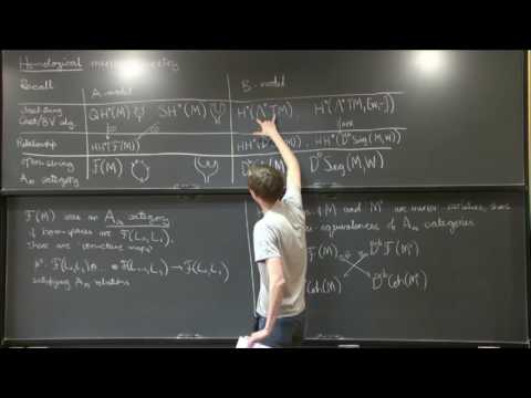 Lectures on Homological Mirror Symmetry - Nick Sheridan