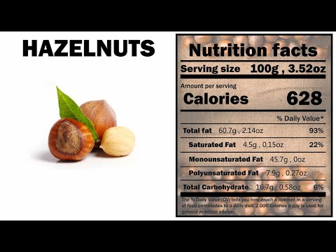, title : '1.Hazelnuts: Nutrition facts 2. Hazelnuts: Calories 3. Hazelnuts: Health benefits'