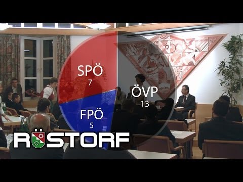 Politik in Rüstorf (Mai 2010)