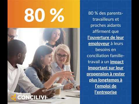 Résultats du sondage Concilivi sur les besoins en conciliation famille-travail post COVID-19