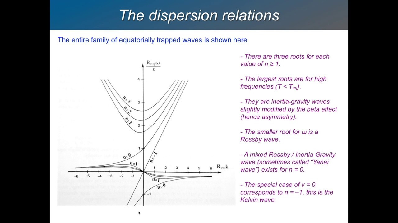 GFD 4.4 - Equatorial Waves - General Solution